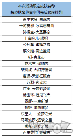 王者荣耀10月15日更新了什么 限定皮肤限时免费体验