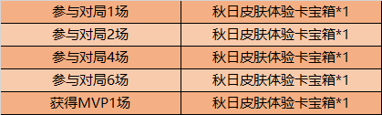 王者荣耀10月15日更新了什么 限定皮肤限时免费体验