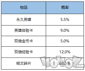 王者荣耀10月15日更新了什么 限定皮肤限时免费体验