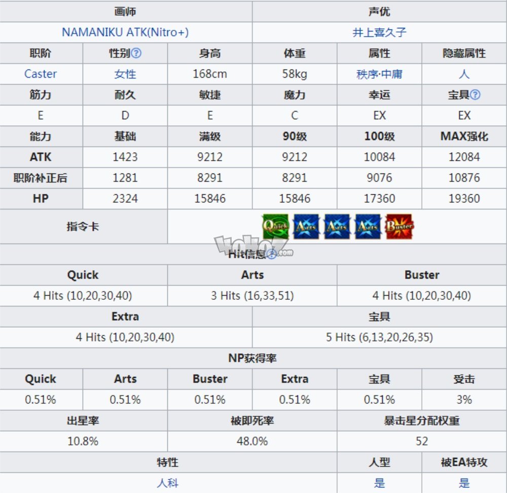 fgo山鲁佐德好用吗 不夜城的caster1001强度技能测评图鉴