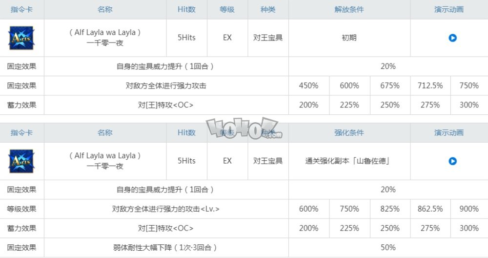 fgo山鲁佐德好用吗 不夜城的caster1001强度技能测评图鉴