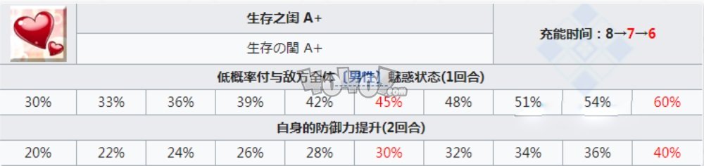 fgo山鲁佐德好用吗 不夜城的caster1001强度技能测评图鉴