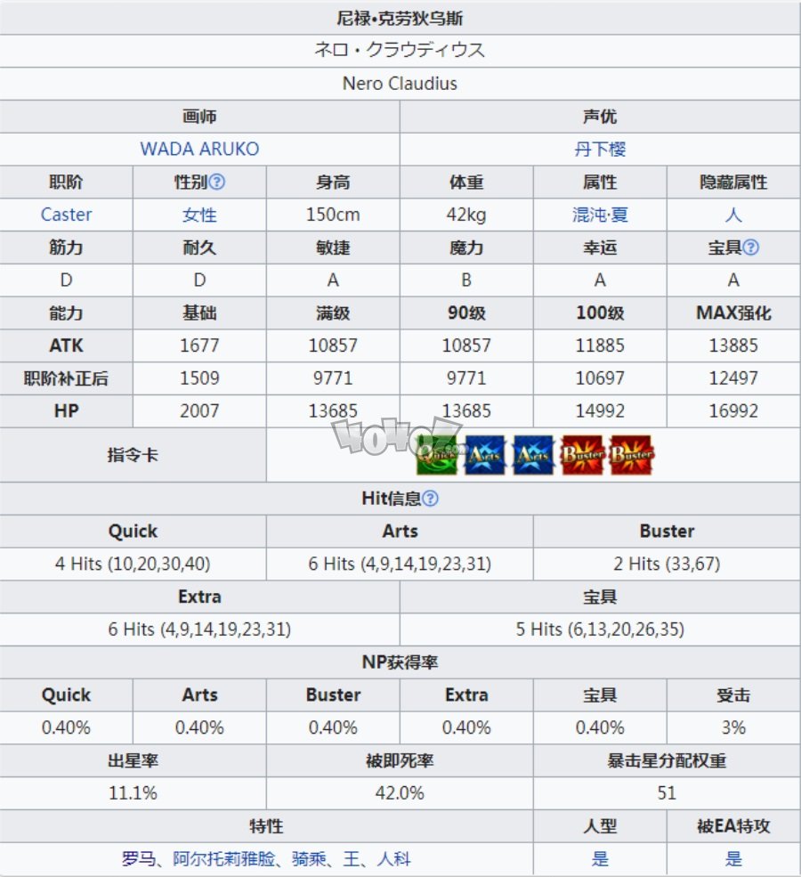 fgo泳装尼禄强度怎么样 术阶水尼禄强度技能测评图鉴