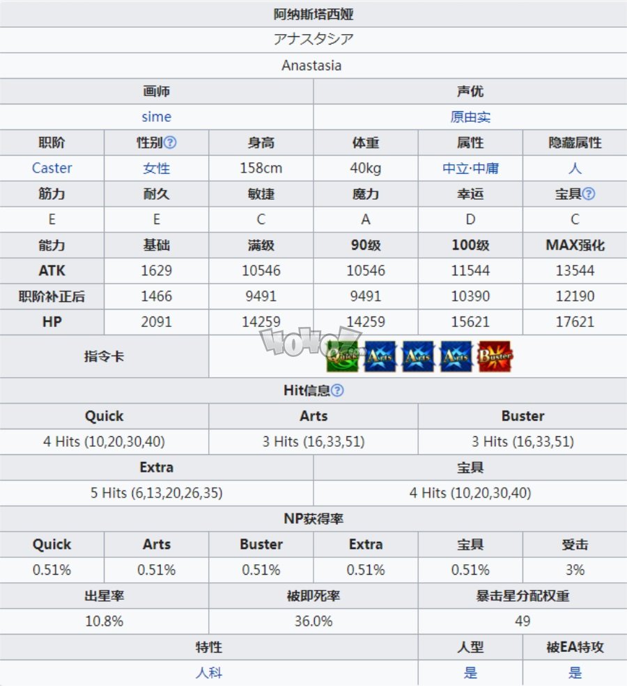fgo皇女強度怎么樣 阿納斯塔西婭值得培養(yǎng)嗎