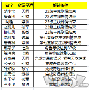 天涯明月刀手游好感度怎么升 好感度快速提升方法