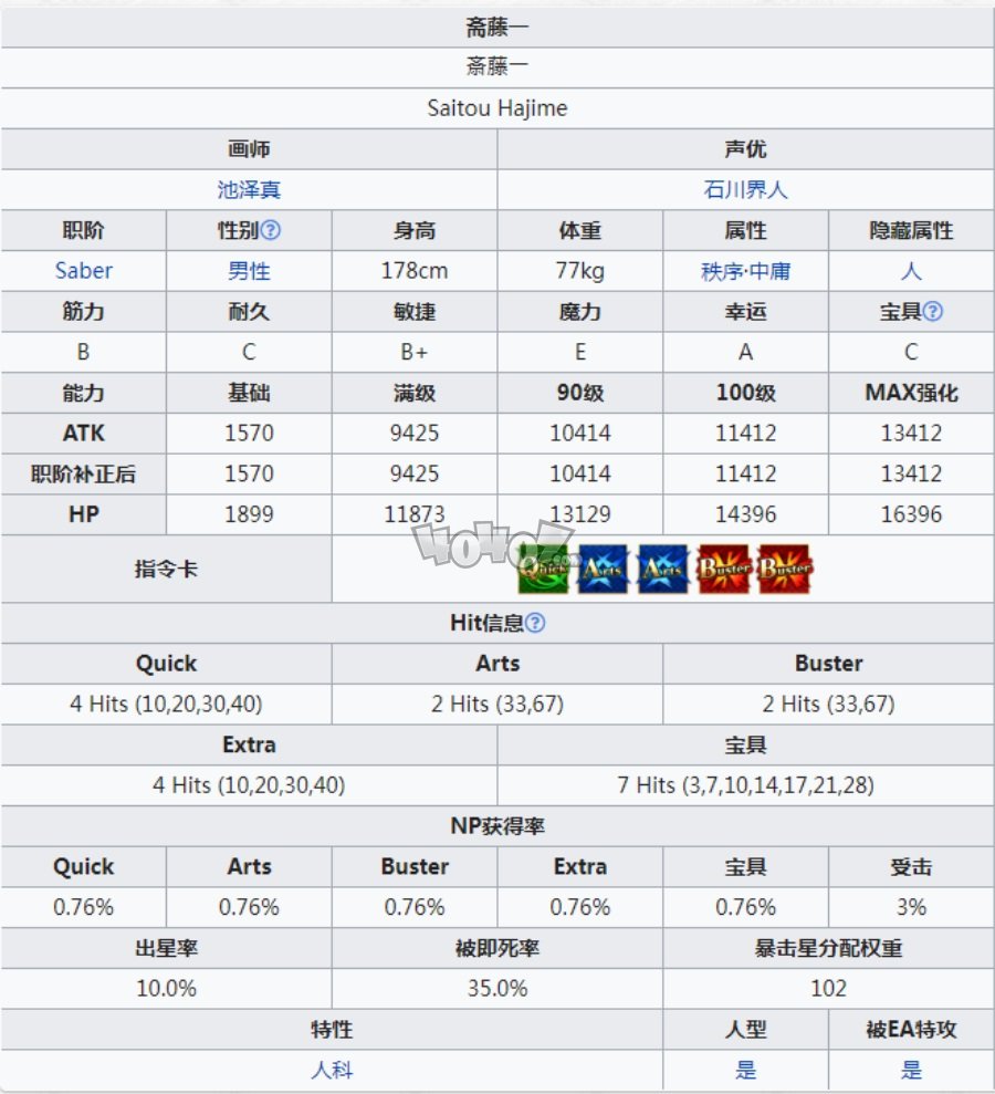 fgo斋藤一强度怎么样值得抽吗 斋藤一宝具技能材料属性