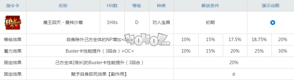 fgo信胜宝具技能属性 织田信胜强度怎么样值得培养吗