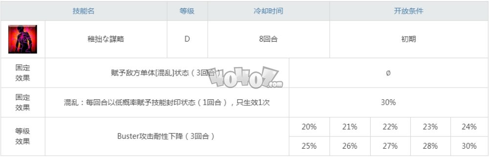 fgo信勝寶具技能屬性 織田信勝強度怎么樣值得培養(yǎng)嗎