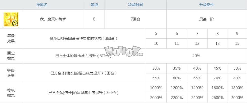 fgo信勝寶具技能屬性 織田信勝強度怎么樣值得培養(yǎng)嗎