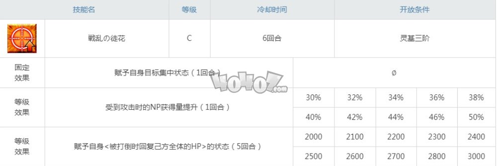 fgo信胜宝具技能属性 织田信胜强度怎么样值得培养吗