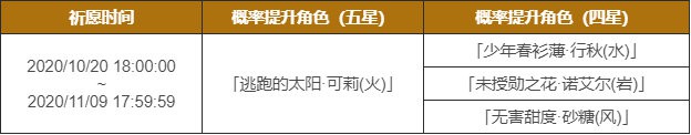 原神閃焰的駐足即將開啟 祈愿活動時間獎勵介紹