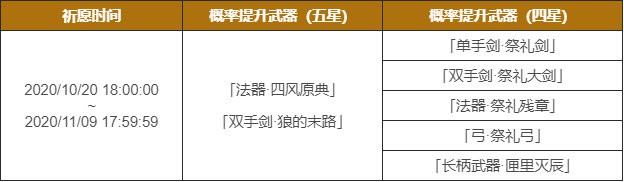 原神閃焰的駐足即將開啟 祈愿活動時間獎勵介紹