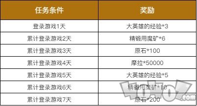 原神閃焰的駐足即將開啟 祈愿活動時間獎勵介紹