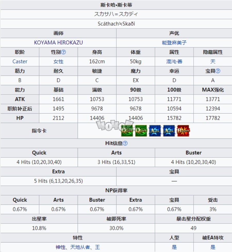 fgo斯卡蒂技能材料 c師匠cba技能升級順序優(yōu)先級