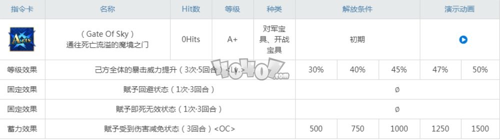 fgo斯卡蒂技能材料 c师匠cba技能升级顺序优先级