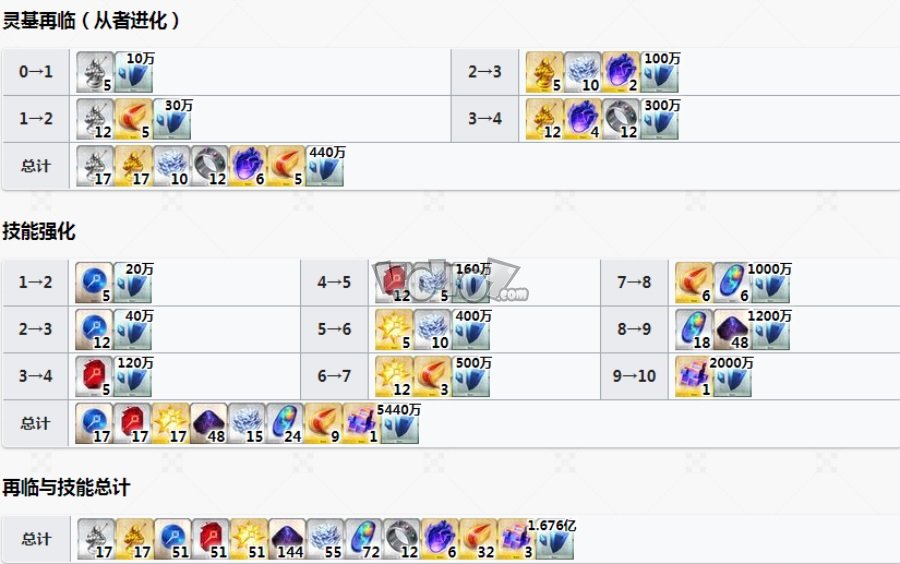 fgo斯卡蒂技能材料 c师匠cba技能升级顺序优先级