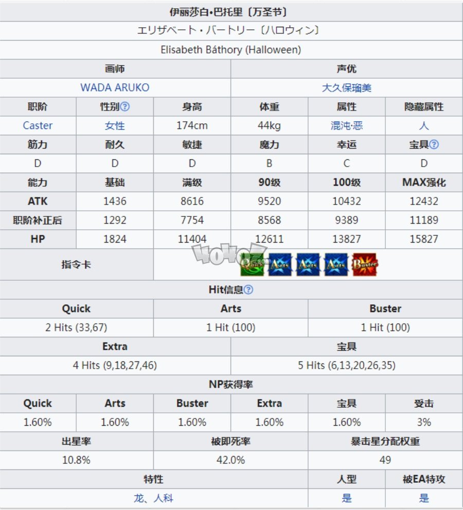 fgo術(shù)龍娘強度怎么樣 caster伊麗莎白怎么樣還值得練嗎