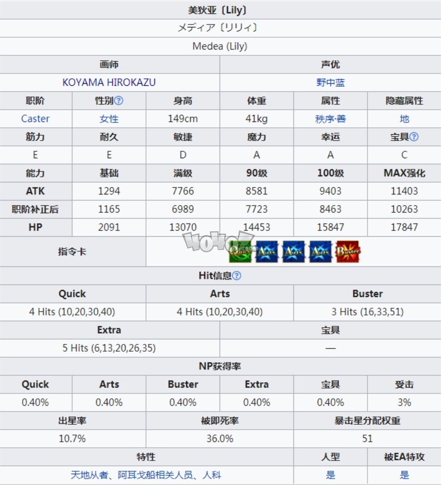 fgo美狄亞lily強(qiáng)度怎么樣 c子值得練嗎