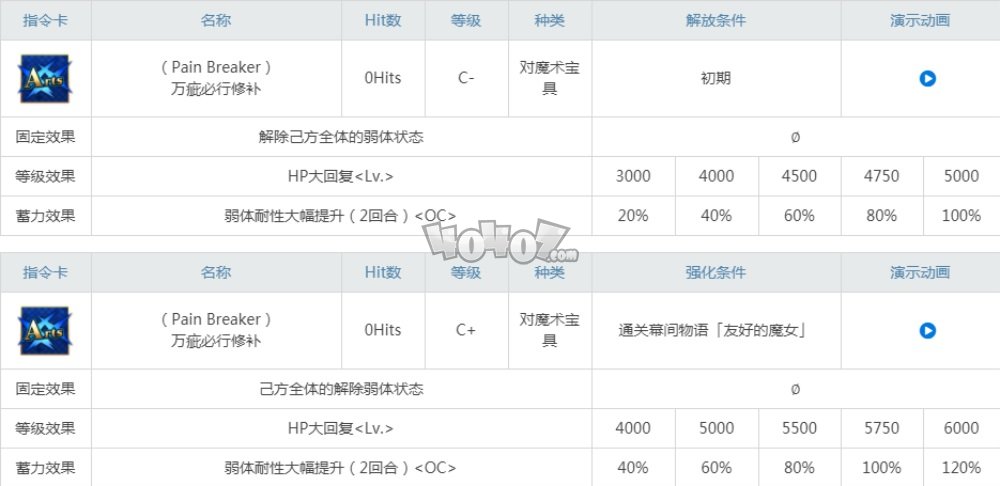 fgo美狄亞lily強(qiáng)度怎么樣 c子值得練嗎