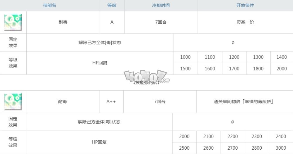 fgo美狄亞lily強(qiáng)度怎么樣 c子值得練嗎