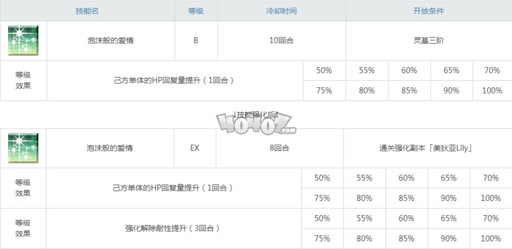 fgo美狄亞lily強(qiáng)度怎么樣 c子值得練嗎