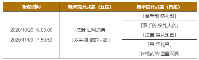 原神新版本 原神新活动什么时候更新