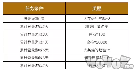 原神新版本 原神新活动什么时候更新