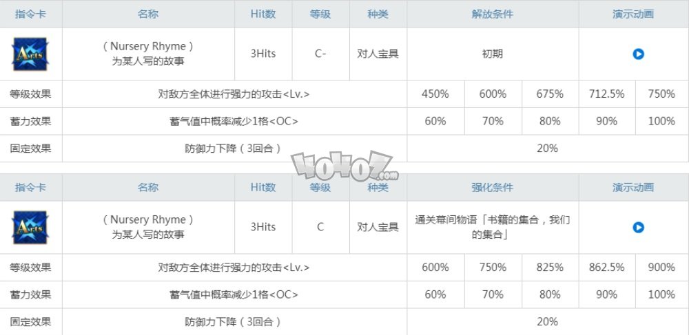 fgo童謠值得練嗎 童謠強度怎么樣