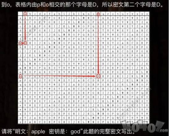 犯罪大师入门篇2进阶答案是什么 维吉尼亚密码破解方法