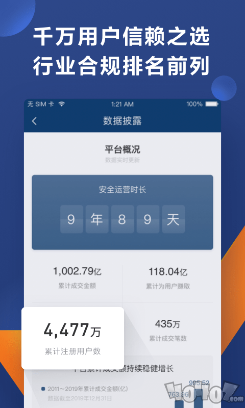 人人贷财富