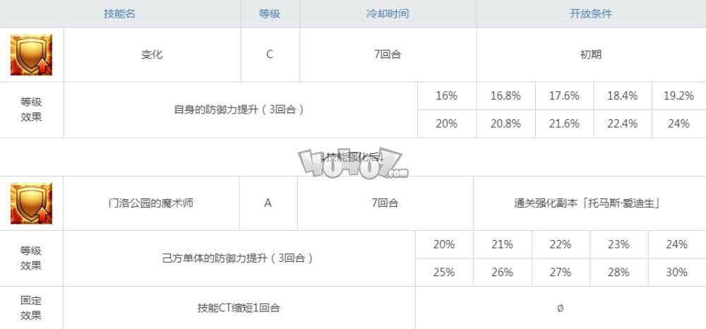 fgo爱迪生值得练吗 艾迪生强度怎么样