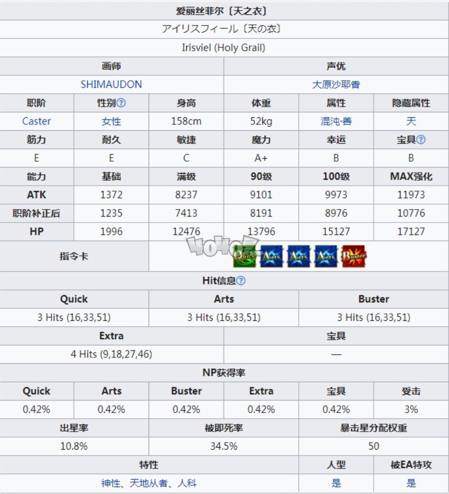 fgo愛麗絲菲爾強度怎么樣 天之衣太太值得練嗎