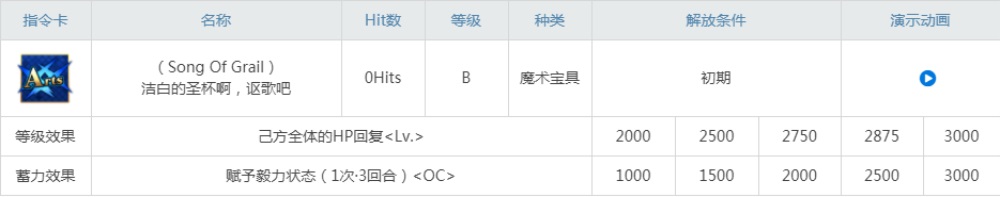 fgo愛麗絲菲爾強(qiáng)度怎么樣 天之衣太太值得練嗎