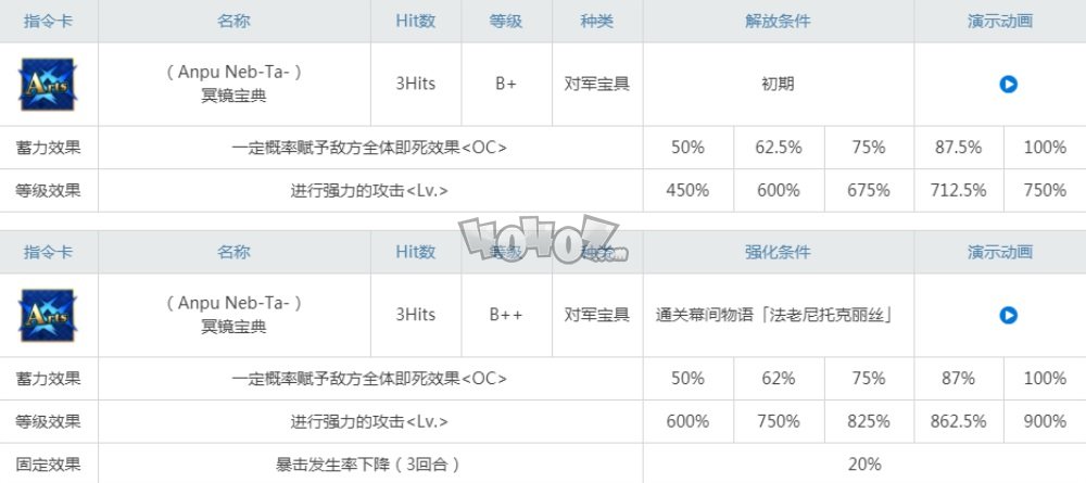 fgo尼托克丽丝强度怎么样 尼托克丽丝值得练吗