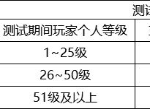 使命召唤手游测试充值返利规则是什么 充值返利规则讲解