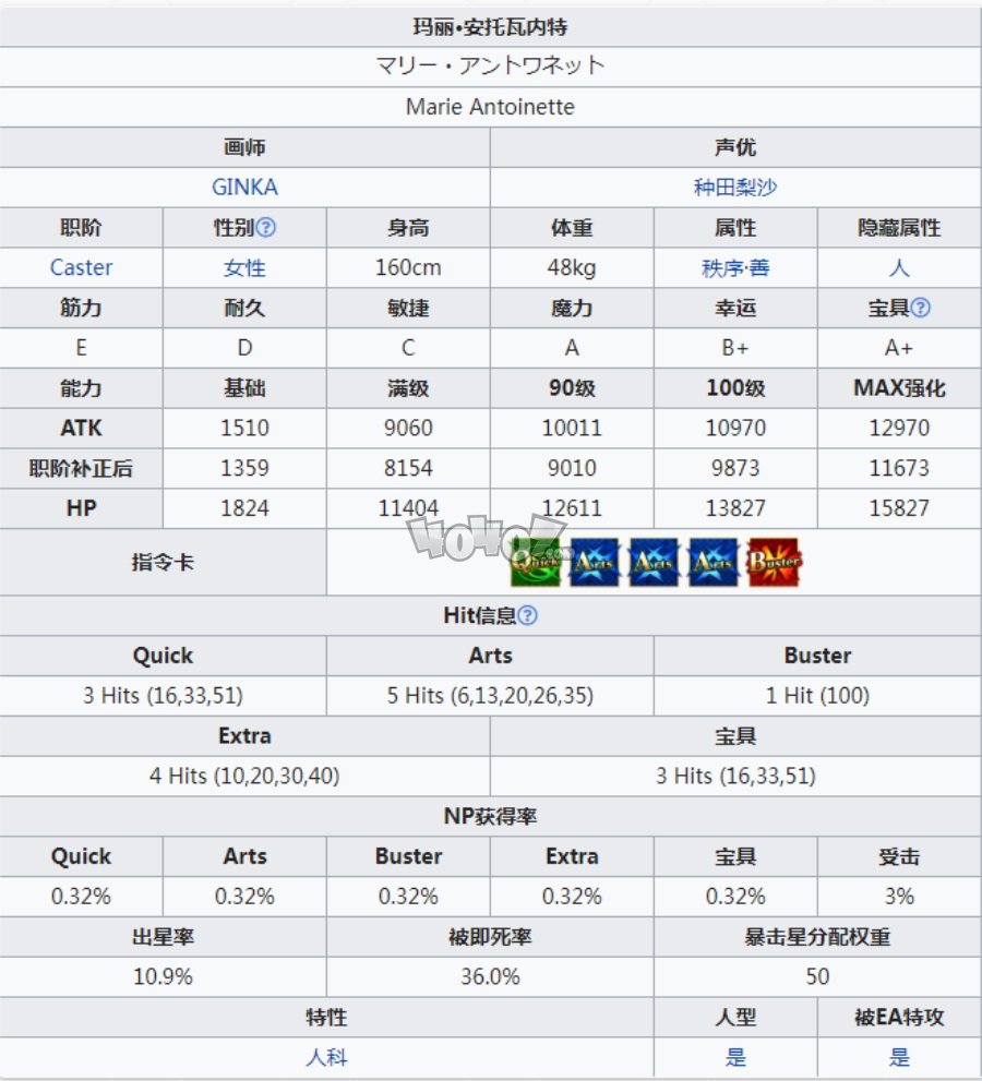 fgo术玛丽强度怎么样 泳装蛋糕玛丽安托瓦内特值得练吗