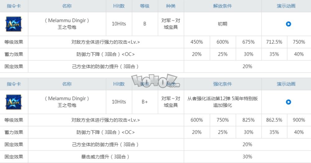 fgo术阶c闪技能材料 贤王闪吉尔伽美什强度怎么样值得练吗 