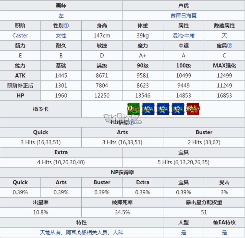 fgo姑姑喀耳刻值得练吗 俄刻阿诺斯的caster技能材料宝具强度测评