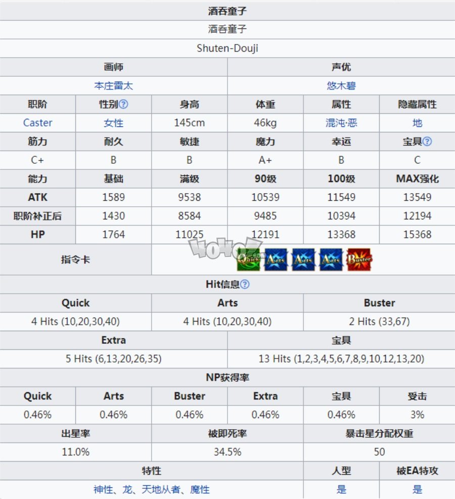 fgo术酒吞强度怎么值得练吗 caster酒吞童子强化需求技能材料一览