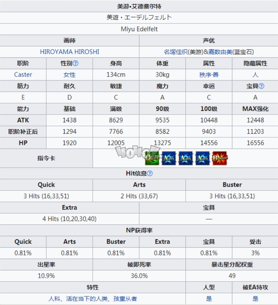 fgo美游強(qiáng)度怎么樣值得練嗎 美游材料需求技能寶具一覽