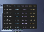 天涯明月刀手游太白装备洗炼什么词缀 全装备词缀选择攻略