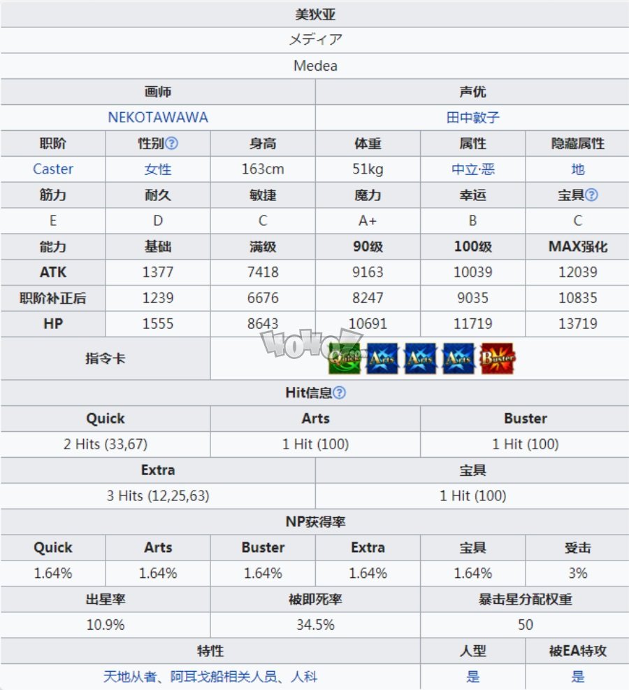 fgo美狄亞強(qiáng)度怎么樣值得練嗎 c媽寶具技能材料圖鑒