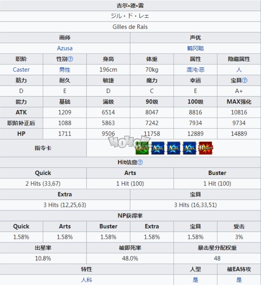 fgo术元帅强度怎么样值得练吗 caster吉尔德雷宝具技能材料图鉴