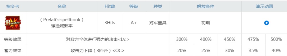 fgo术元帅强度怎么样值得练吗 caster吉尔德雷宝具技能材料图鉴