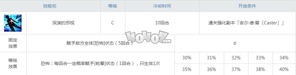 fgo术元帅强度怎么样值得练吗 caster吉尔德雷宝具技能材料图鉴