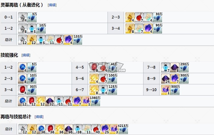 fgo术元帅强度怎么样值得练吗 caster吉尔德雷宝具技能材料图鉴