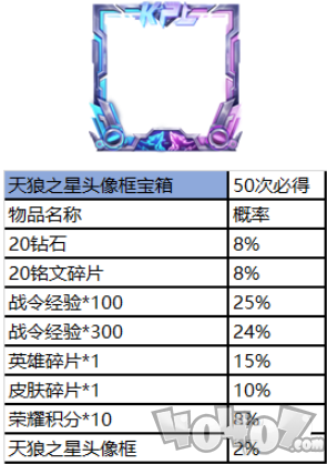 王者荣耀赛事商店在哪 赛事商店商品介绍及概率一览