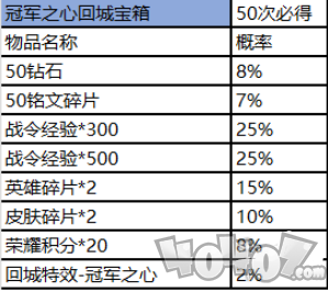 王者荣耀赛事商店在哪 赛事商店商品介绍及概率一览