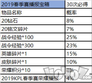 王者荣耀赛事商店在哪 赛事商店商品介绍及概率一览