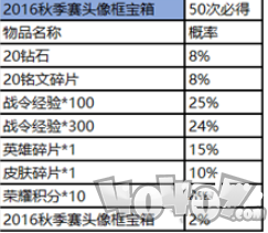 王者荣耀赛事商店在哪 赛事商店商品介绍及概率一览